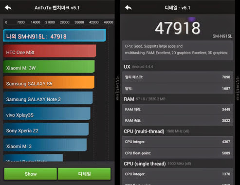 Cấu hình Samsung Galaxy Note Edge