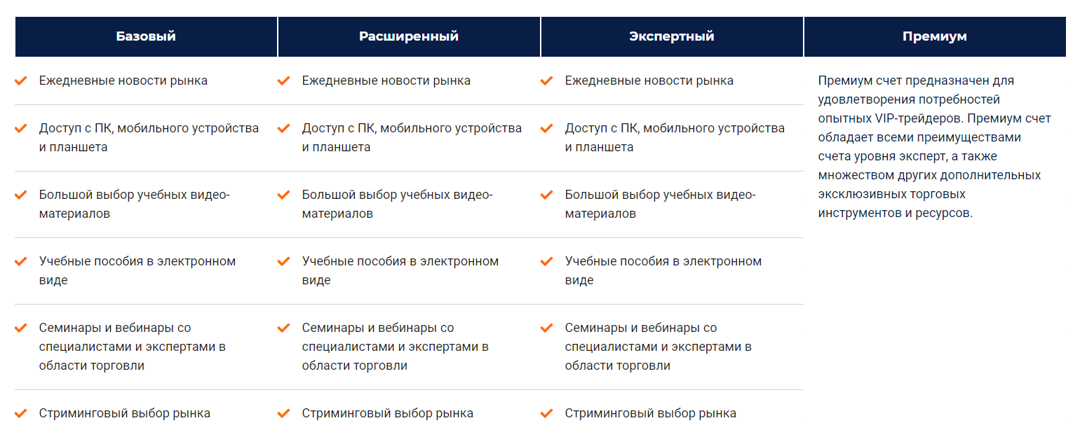 Обзор брокера TradeMax и отзывы клиентов: лохотрон или реальная компания?