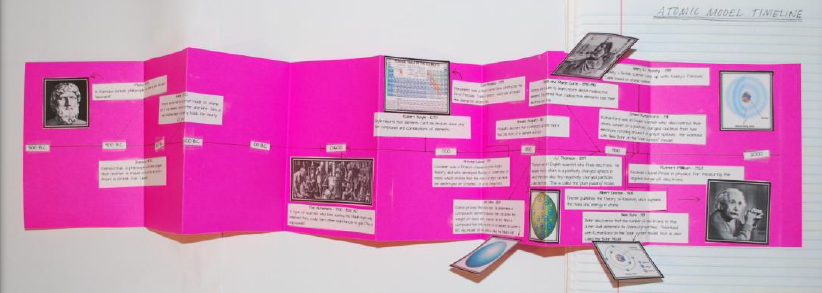 17 Timeline Ipc Princeton