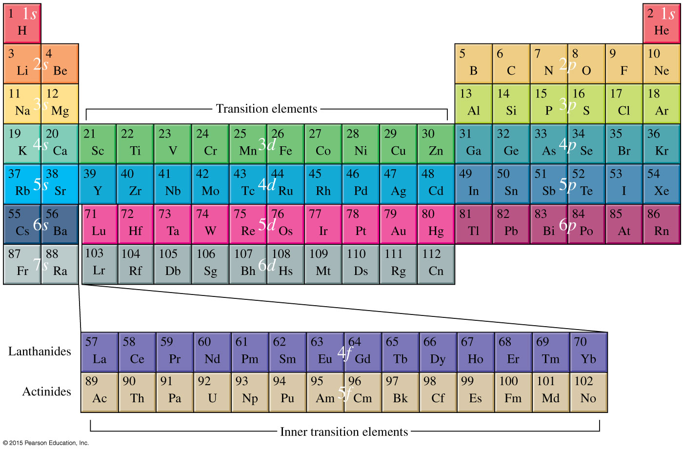 Download Solved: Why Is The Section Of The Periodic Table Labeled A ...
