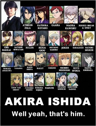 Anime Voice Actors English
