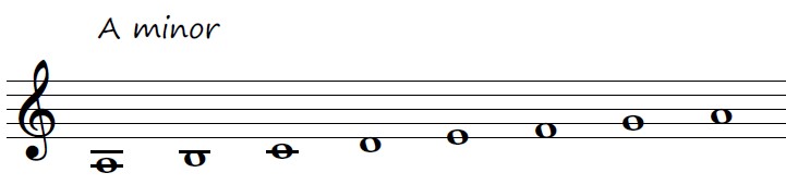 A minor scale on the treble staff