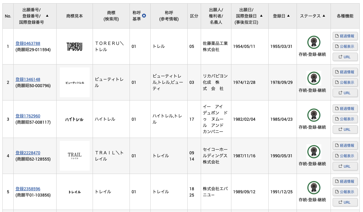 J-PlatPat称呼検索結果