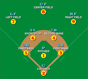 The basics of baseball - a really complex sport! – alugha