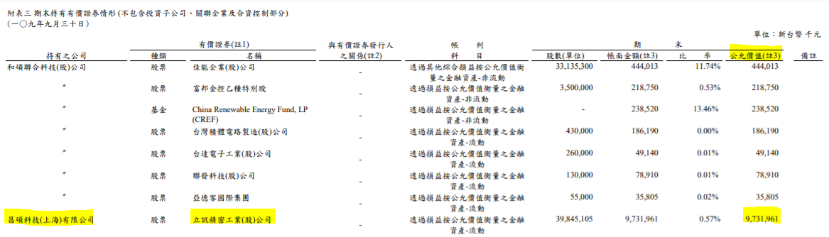 和碩(4938)近年來積極轉型車用市場，電動車發展會成為其下一個營收亮點嗎?