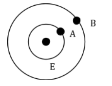 Shift 1 JEE Main 2021 Solved Paper Physics Feb 25