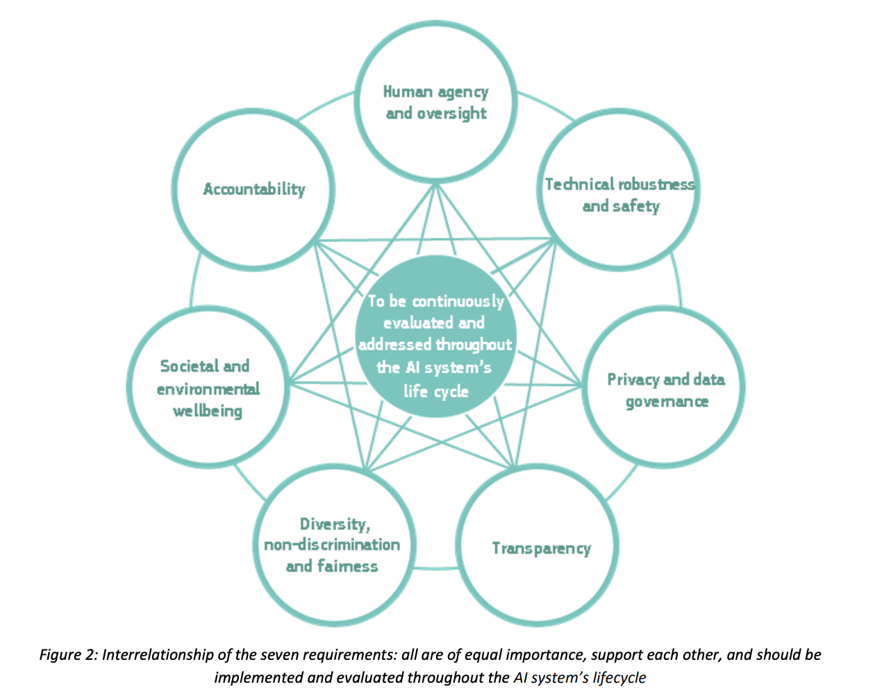 ethical guidelines for AI