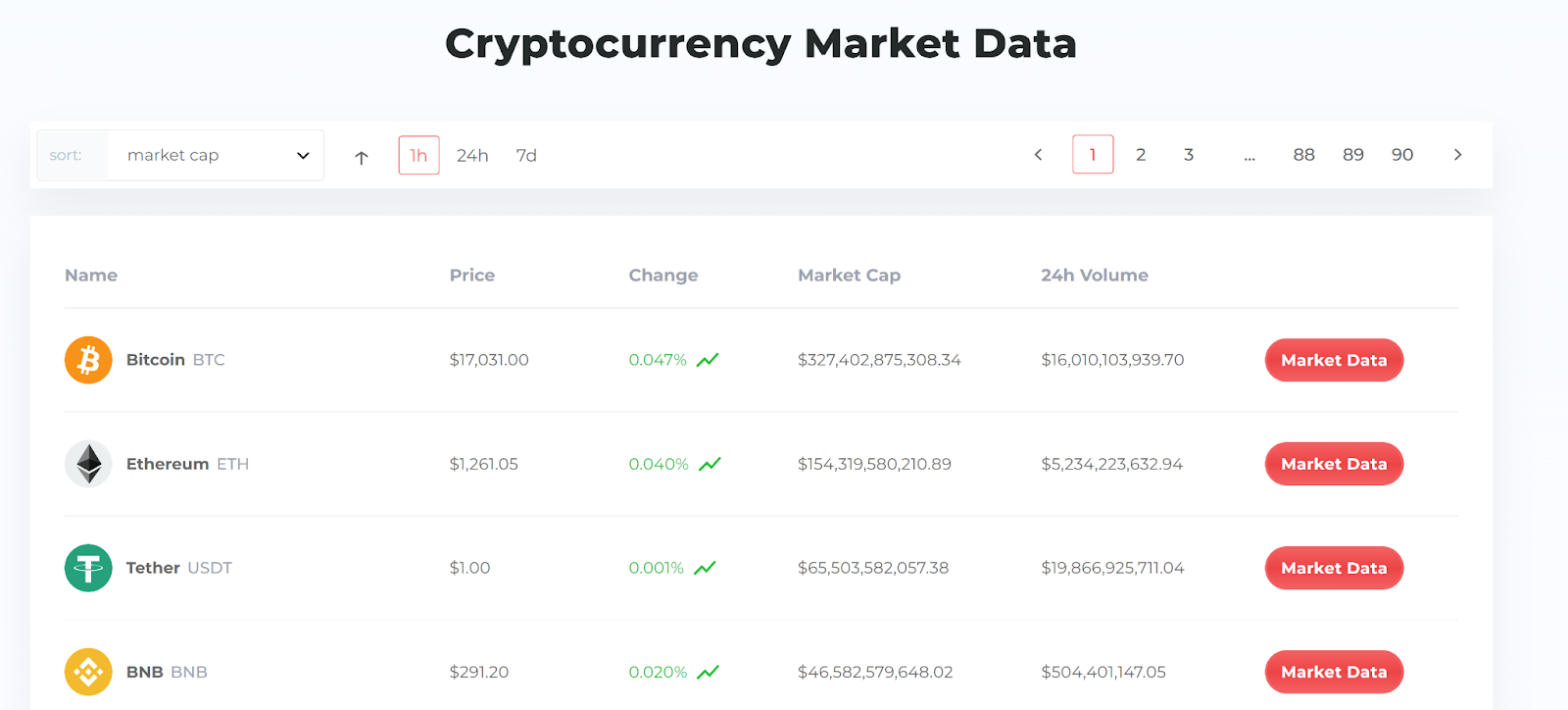 Cryptocurrency market data 