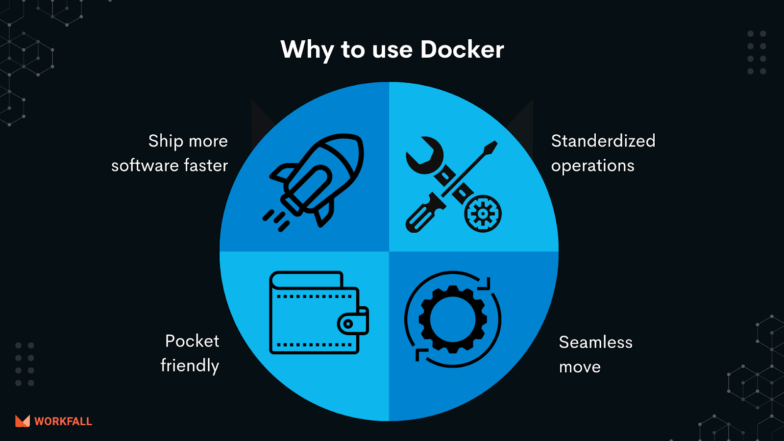 Why do we use Docker?