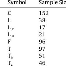 Image result for sample size symbol