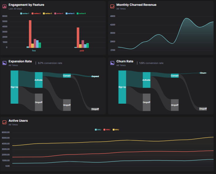 HockeyStack Pipeline Metrics