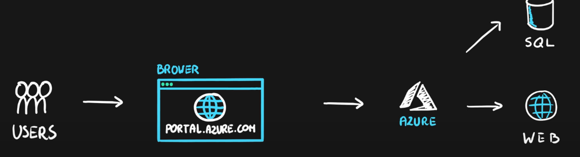 Graphical user interface, application

Description automatically generated