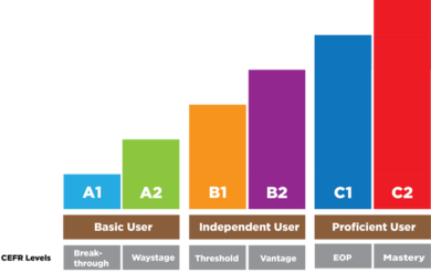 cefr_2-390x247.png