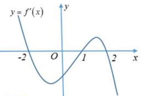 1. Cho đồ thị hàm số (y = f'left( x right))như hình vẽ bên dưới. Có bao nhiêu giá trị nguyên của (m) để hàm số (y = fleft( {left| x right| + m} right)) có (5) điểm cực trị?</p> 1