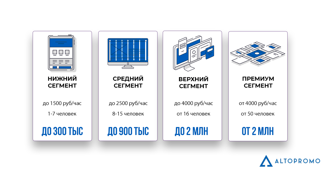 Популярные Ниши Для Интернет Магазина 2022