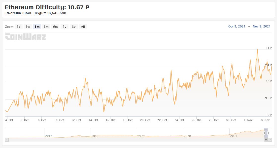 Best Ethereum ASIC Miner for 2021