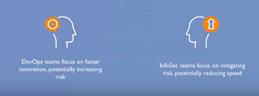 DevOps teams focus on faster innovation, potentially increasing risk. InfoSec teams focus on mitigating risk, potentially reducing speed.