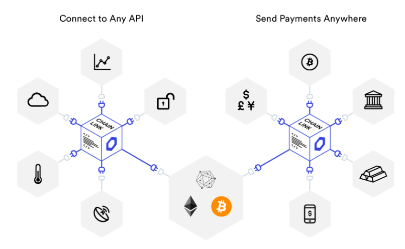 cross-chain-interoperability-protocol