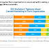 How To Create A Marketing Survey That Really Works