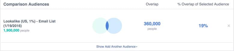 The Complete Guide to Facebook Ads | Brainlabs