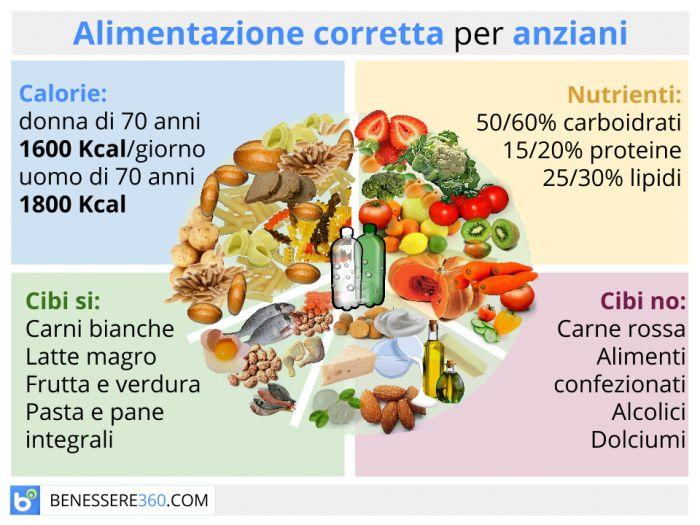 famigerato fermaglio arachidi alimentazione corretta per fasce d et脿 -  veteran-elite.com