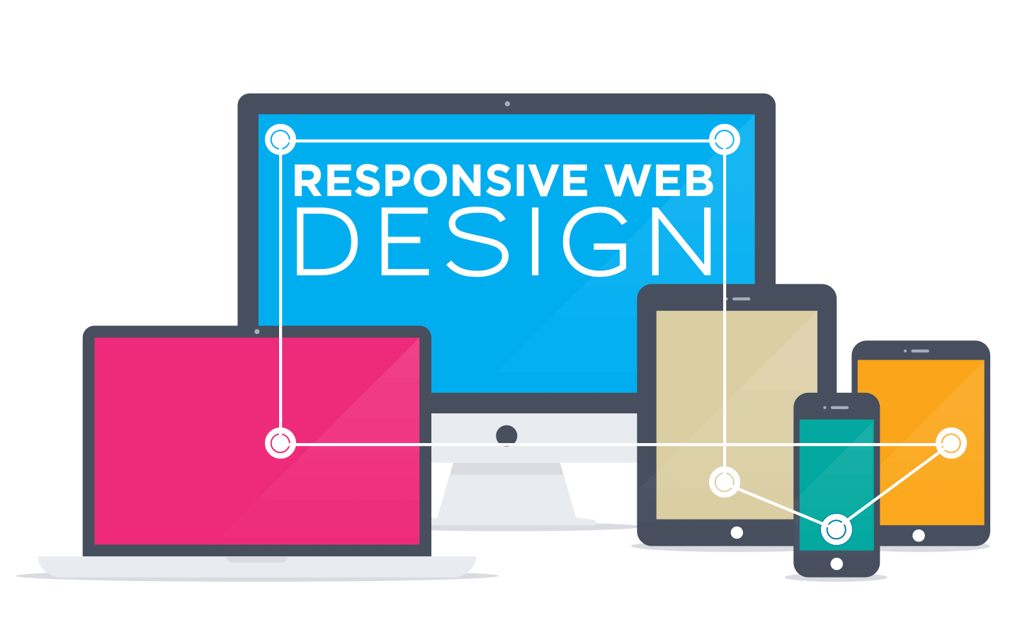 responsive web design