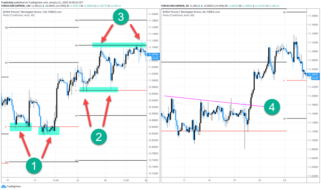 pivot-point-traderviet1.