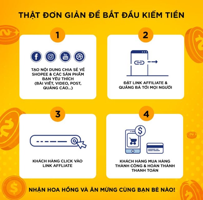 Chia sẻ cách làm Affiliate Marketing hiệu quả