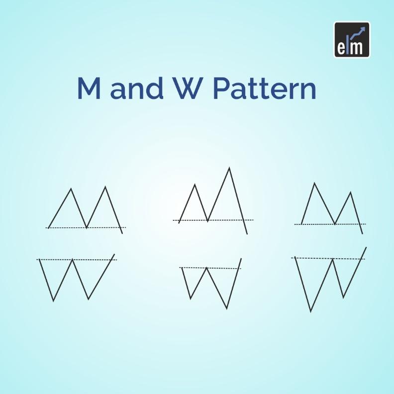 M and W Pattern