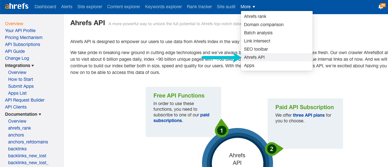 ahrefs api