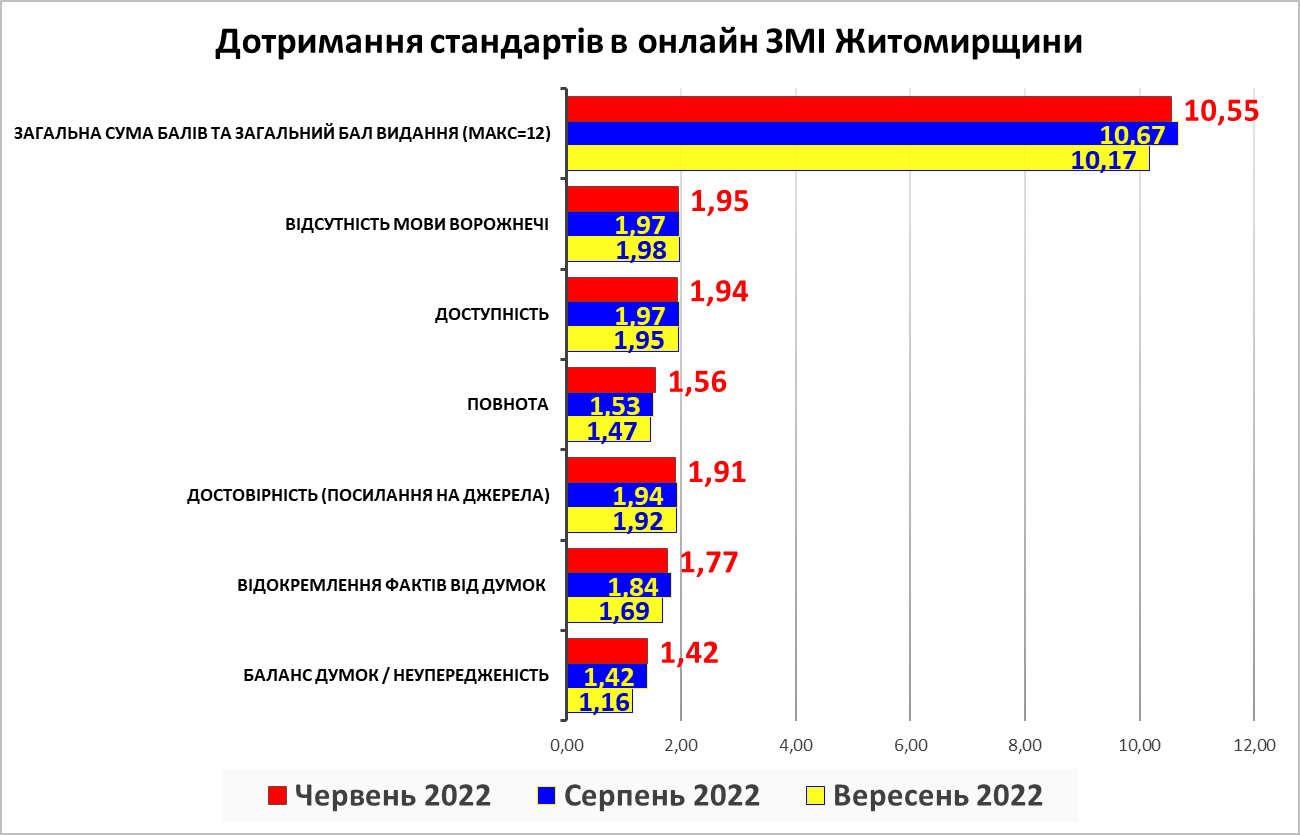 C:\Users\Admin\Desktop\вересень 22\Стандарти онлайн.png