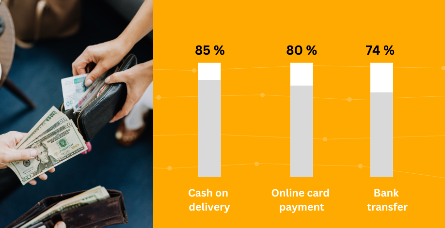 Hungarian most common payment methods