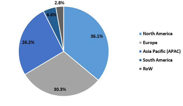 High-Temperature Composite Materials Market