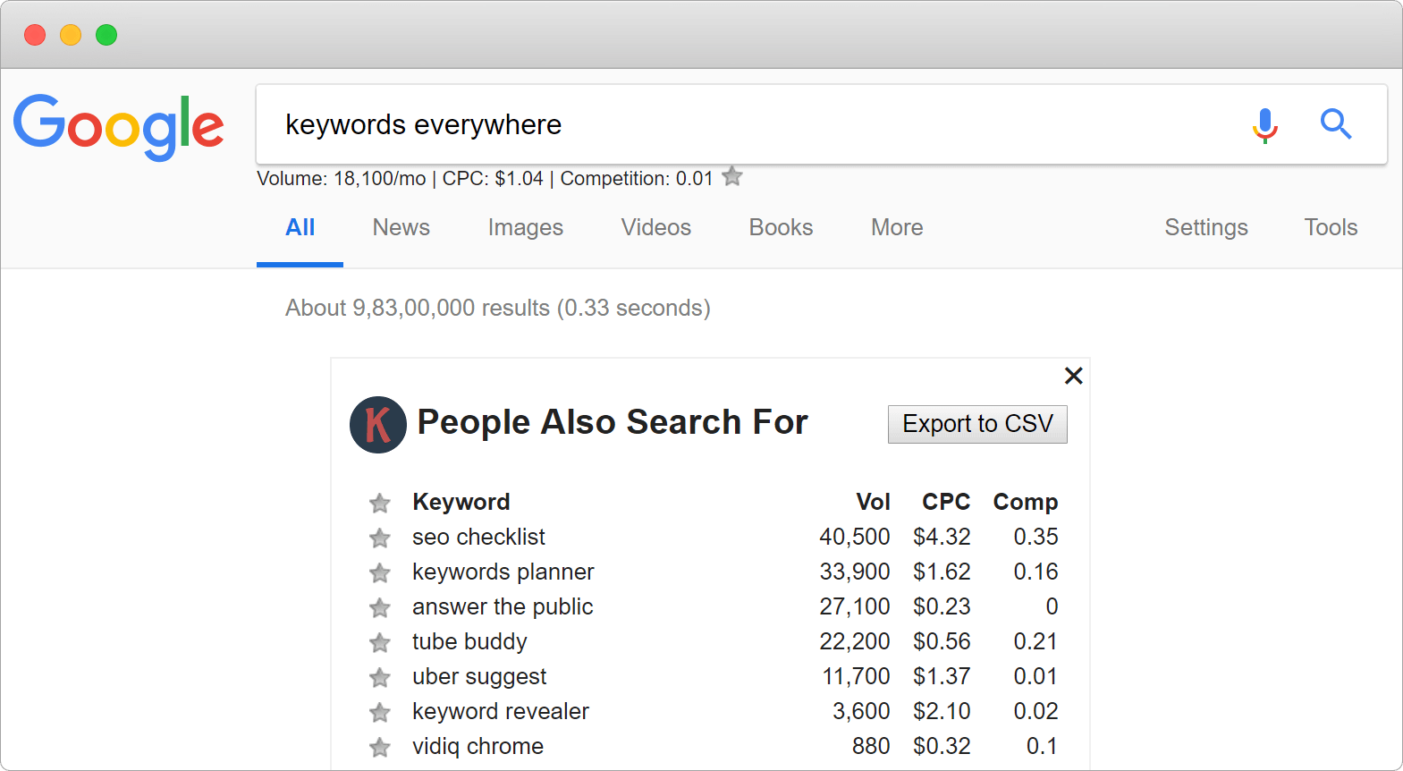 Keywords Everywhere SEO tool example