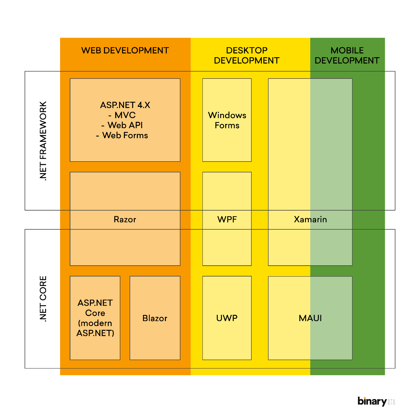 What is .NET? Microsoft's Ubiquitous Development Platform Explained-3