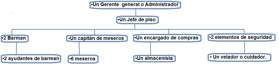 Administración de empresas turísticas online: ESTRUCTURA 