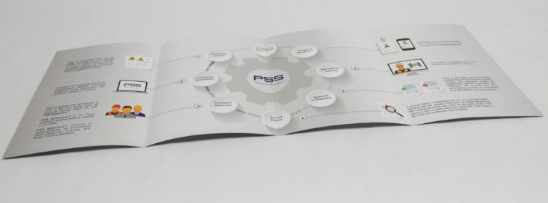 Gate Fold and Double Gate Fold Speciality Brochures