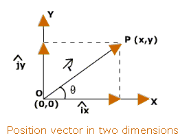 position-vector