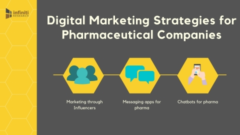 Digital marketing strategies