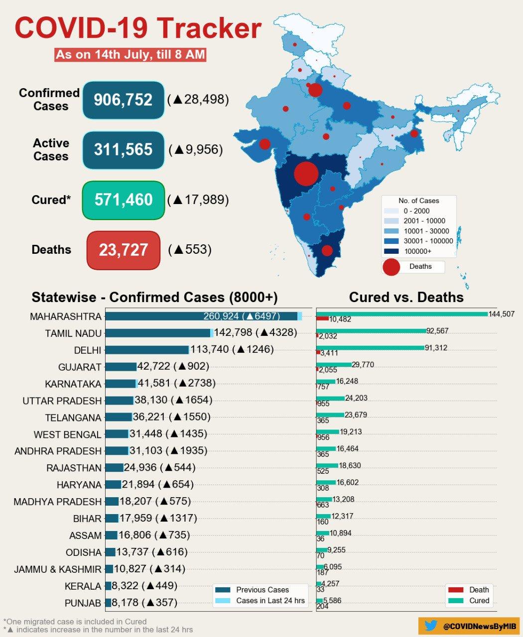 https://static.pib.gov.in/WriteReadData/userfiles/image/WhatsAppImage2020-07-14at7.32.27PM3T0H.jpeg