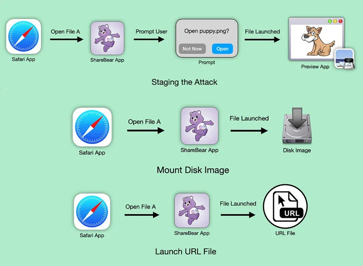 You need to know about these deadly macOS vulnerabilities 2