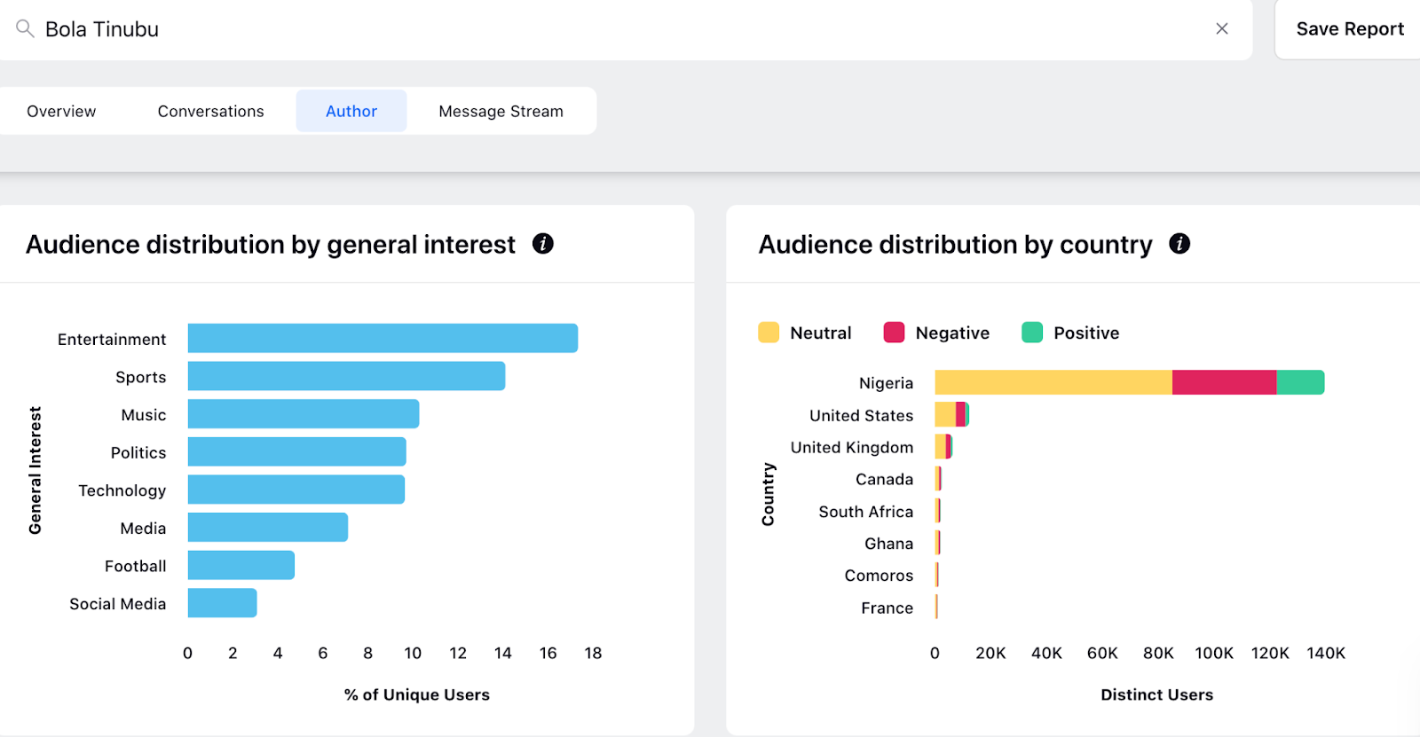 Running Digital: Online Political Advertising and Nigeria’s 2023 General Elections