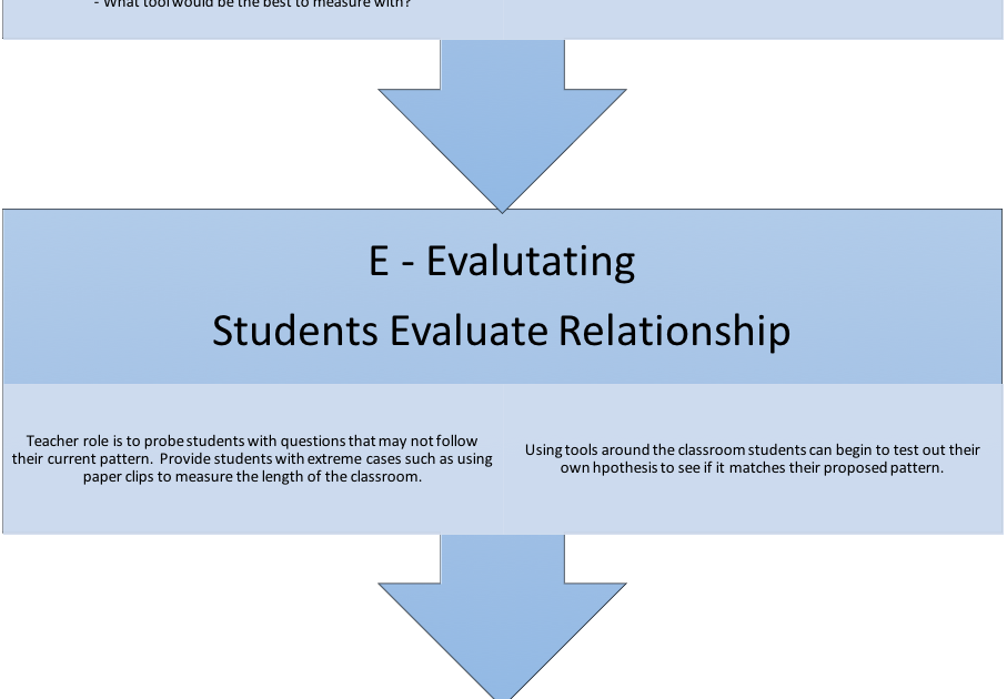 Module B: Instructional Frameworks