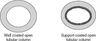 Types of columns