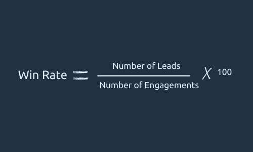 Formula for win rate