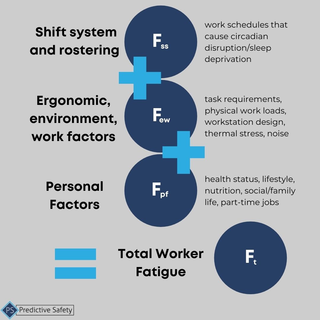 workplace fatigue