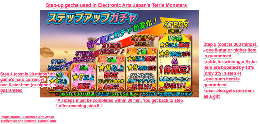 Gacha for Beginners