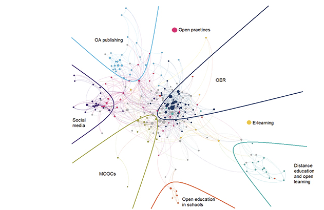 diagram showing nodes and strength of connections between the 8 themes of the academic article under discussion