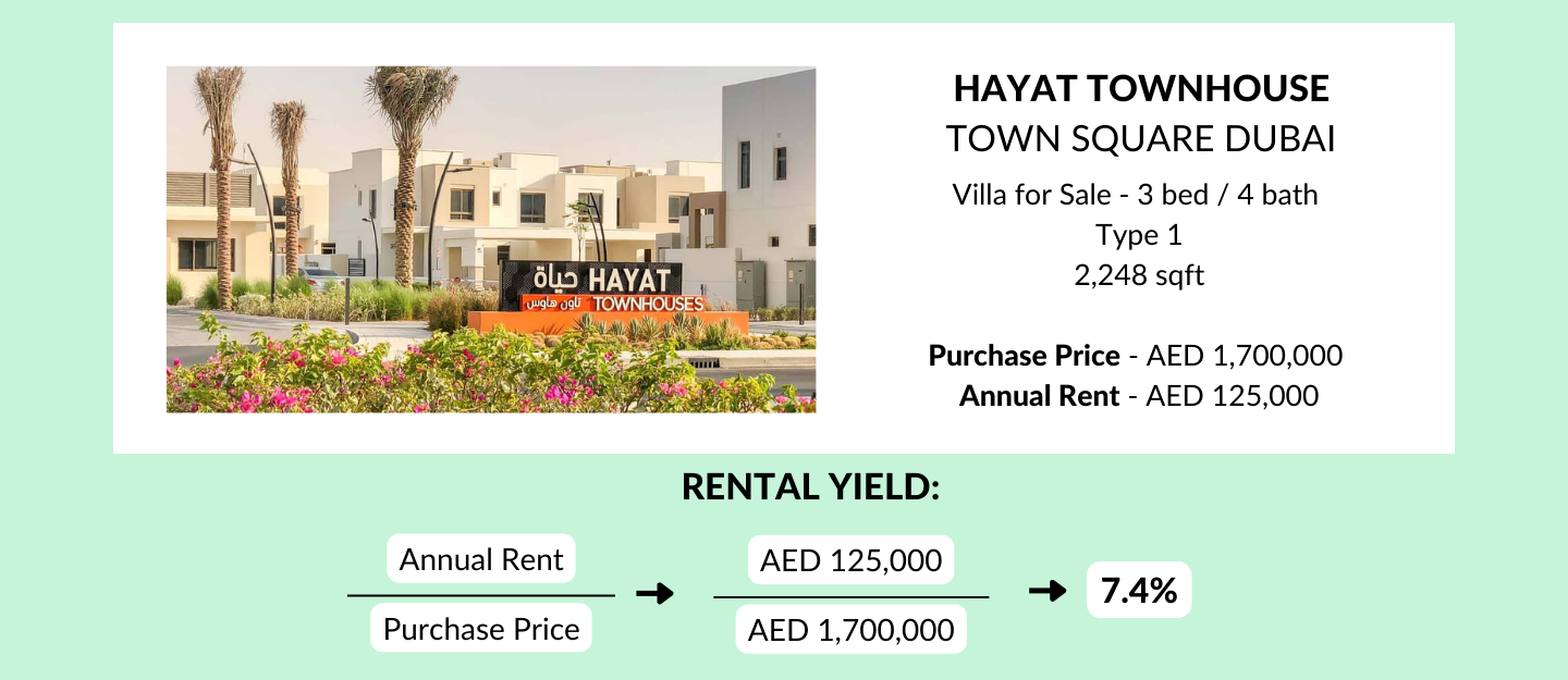 rental yield