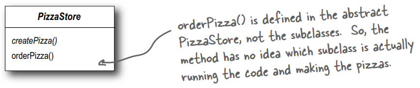 Một Framework cho cửa hàng pizza